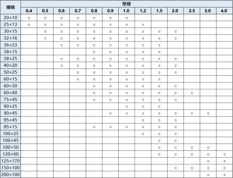 304不銹鋼方矩管規(guī)格