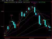 304不銹鋼管期價(jià)失守14000關(guān)口，現(xiàn)貨能否繼續(xù)堅(jiān)挺？
